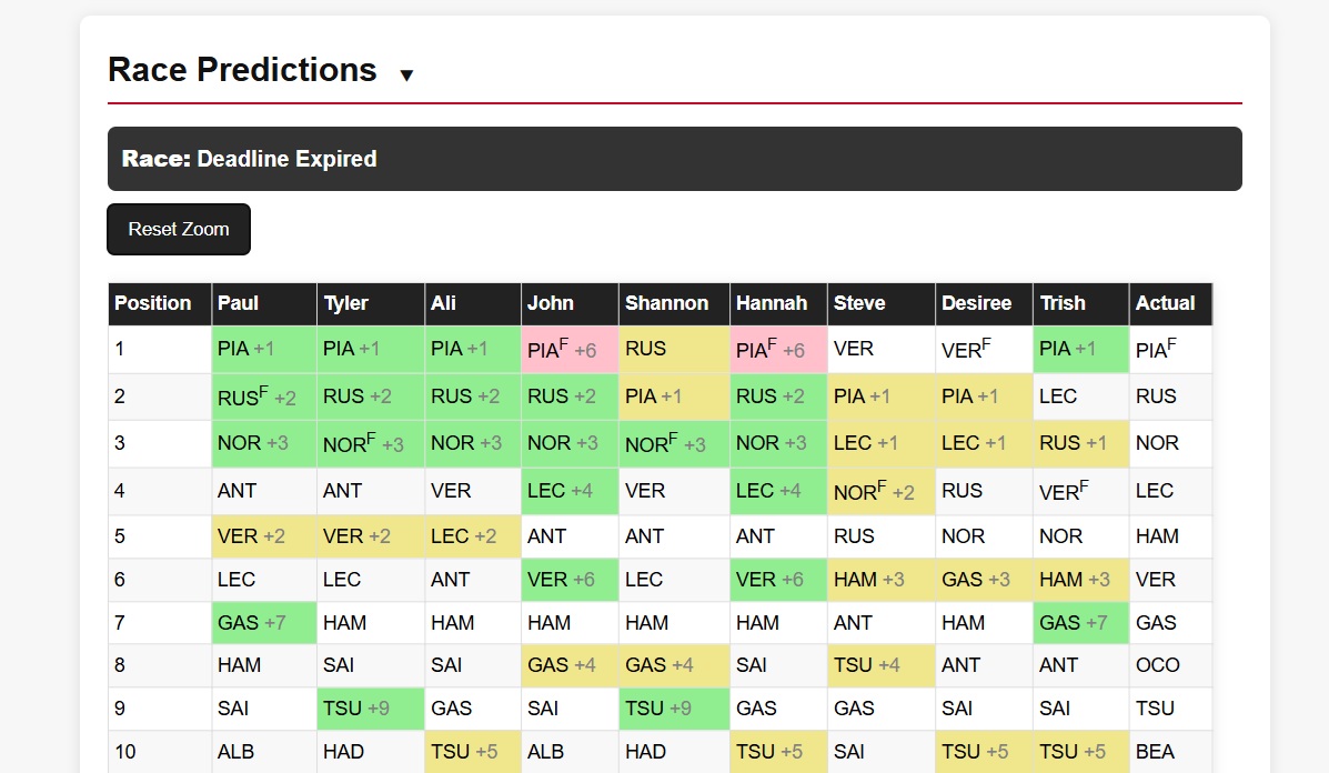 Tiposi Race Results Example
